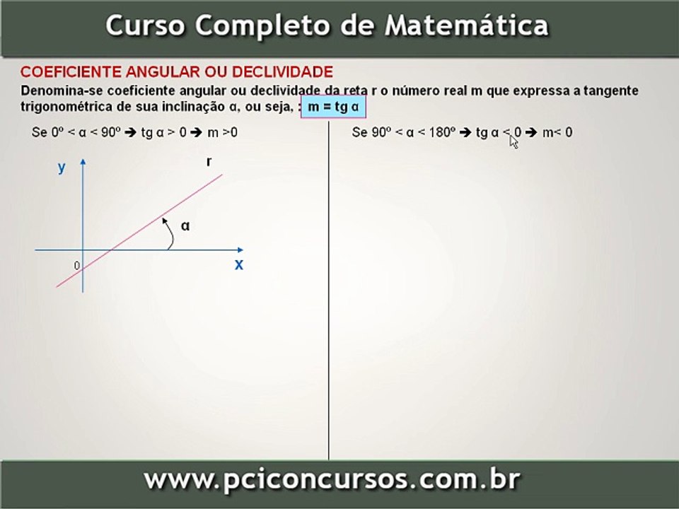 Questão Reta Inclinação