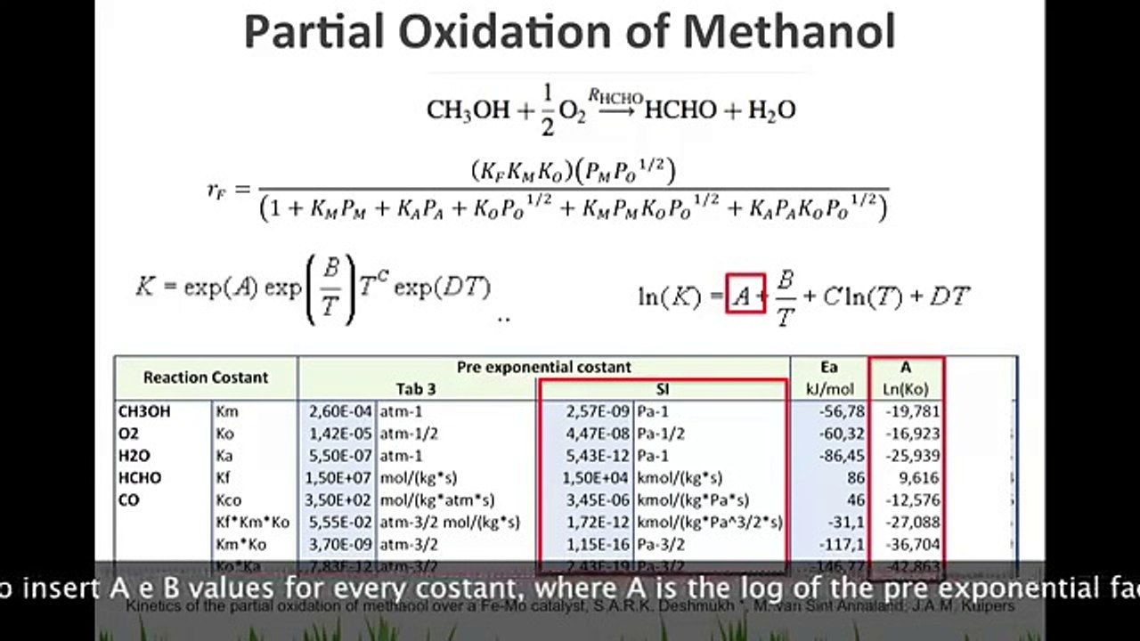 ASPEN PLUS: LANGMUIR KINETICS (LHHW)