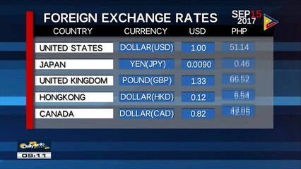 FYI: Monday's foreign exchange rates
