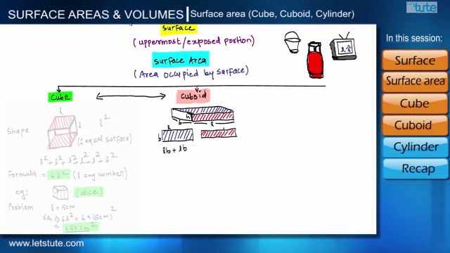 Surface Area of Cube, Cuboid and Cylinder - Surface Area And Volumes | Math | Letstute
