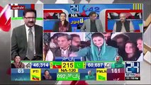 What is PML N next plan after NA 120 win- Ch Ghulam Hussain Telling