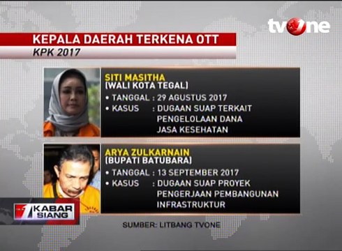 Daftar Kepala Daerah yang Terkena Tangkap Tangan KPK