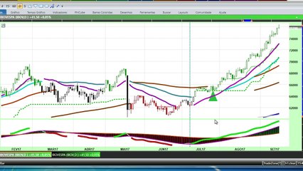 Bolsa disparando? Veja as operações com opções para o mês de outubro