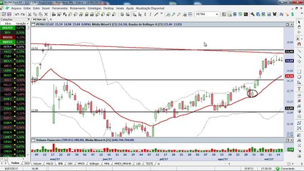 O incansável Ibovespa renova máxima histórica e atinge os 76 mil pont