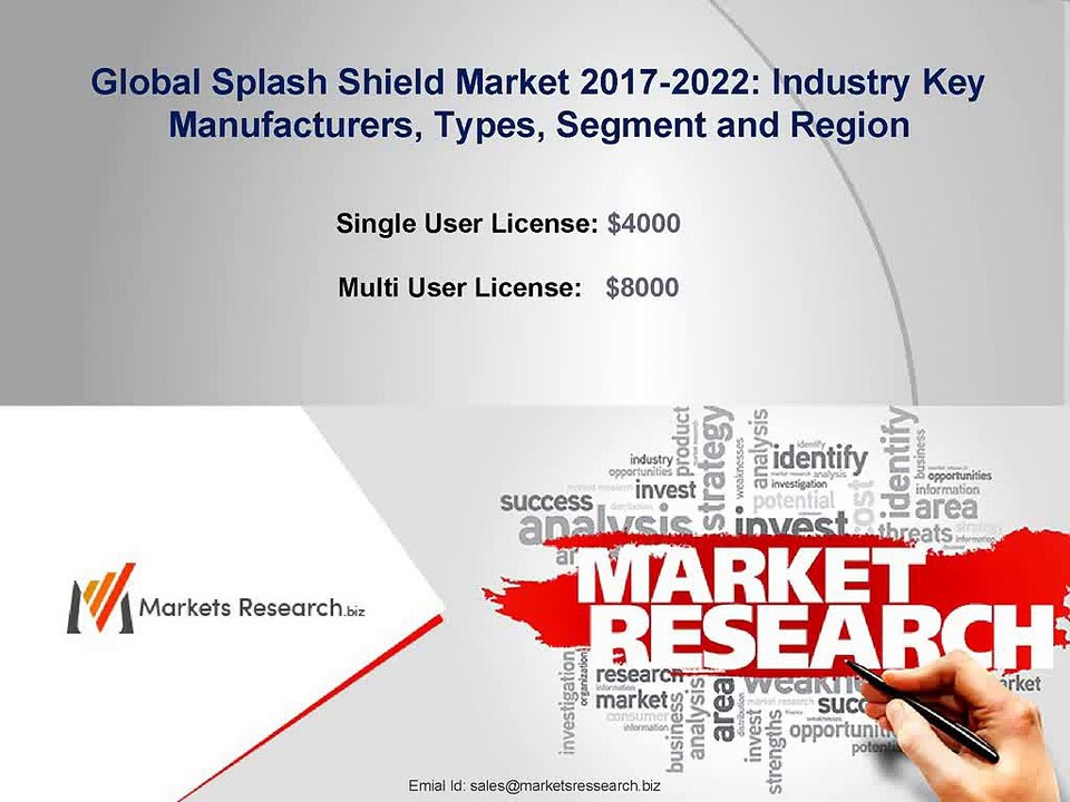 Splash Shield Market 2017: Global Industry Key Players, Region, Type and Application