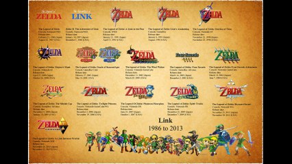 Guide to: Legend of Zelda: Breath Of The Wild