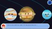Kids Learn and Explore names of Planet -Teach Children Solar System - Educational Games
