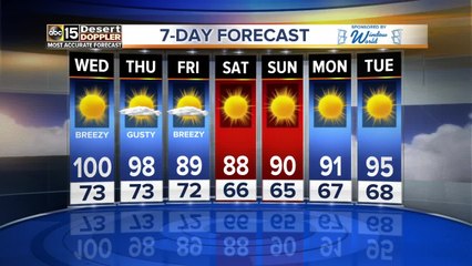 Heat continues in the Valley, when will we cool down?