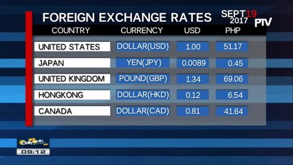 FYI: Wednesday's foreign exchange rates