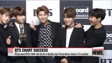 K-POP band BTS's "DNA" tops iTunes album charts in 73 countries