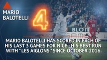 Hot or Not - Balotelli's fine scoring form