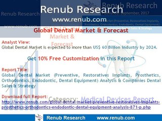 Global Dental Equipment Market Forecast