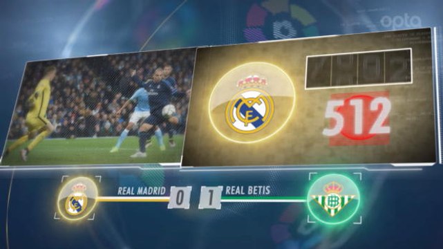SEPAKBOLA: La Liga: 5 Things... Madrid Secara Mengejutkan Takluk Dari Betis