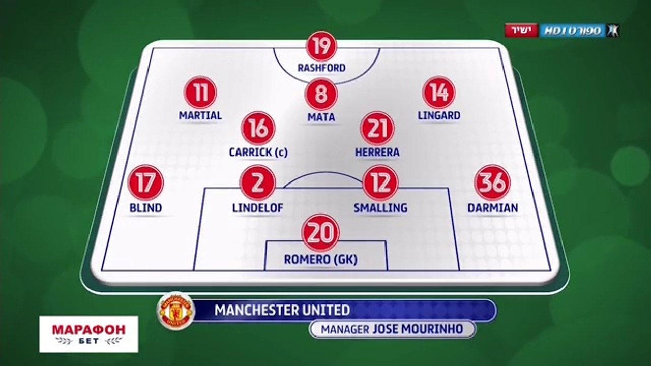 highlights - Man Bur