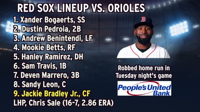 Chris Sale, Red Sox Go For Sweep Vs. Orioles