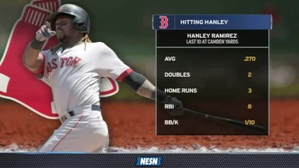 Red Sox Final: Hanley Ramirez Enjoying Success In Baltimore