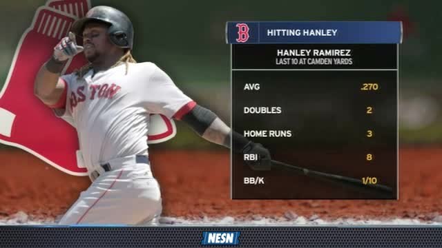 Red Sox Final: Hanley Ramirez Enjoying Success In Baltimore