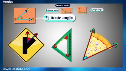 What is an Angle? | Different Types of Angles | Geometry | Math | LetsTute