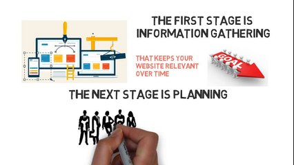 How Good Web Design Works