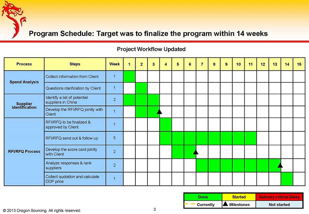 Case Study Sourcing of China “Ductile Pipes”