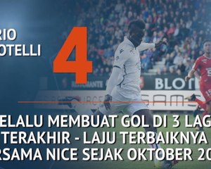 SEPAKBOLA: Ligue 1: Who's Hot and Who's Not - Balotelli Yang Sedang Tajam