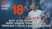 SEPAKBOLA: Premier League: Who's Hot and Who's Not - Kane Si Raja Derby