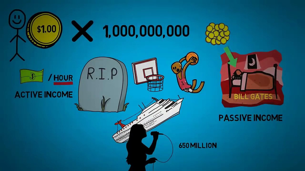 Passive Residual Income Sources & Opportunities in Australia