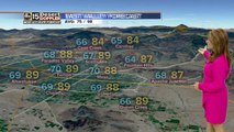 Gusty winds, cooler temperatures moving into Valley