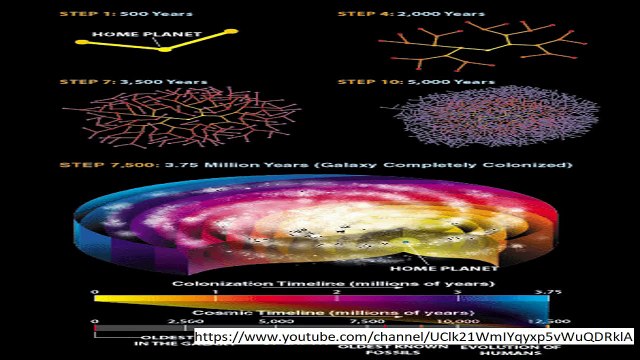 Scientists reveal ALIENS 'exist as SUPER INTELLIGENT tech with no physical boundaries'
