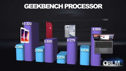 ORLM-270 : 6P - iPhone 8, un monstre de puissance!