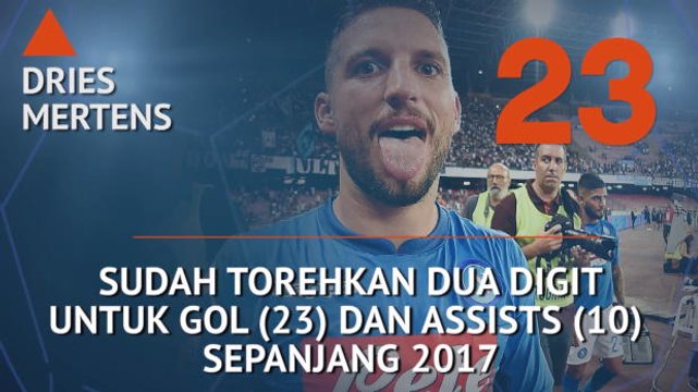 SEPAKBOLA: Serie A: Who's Hot and Who's Not - Akankah Ketajaman Mertens Berlanjut?