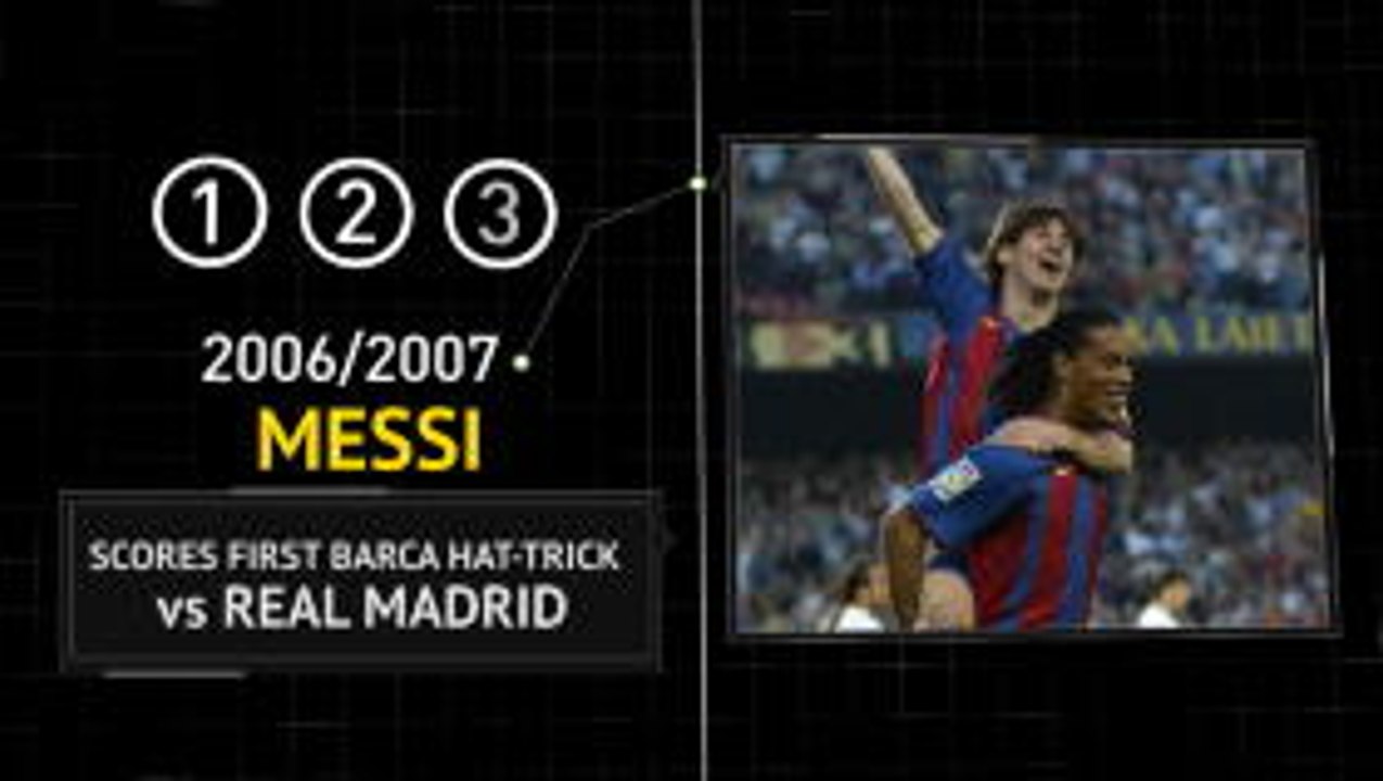 Ronaldo v Messi - Timeline