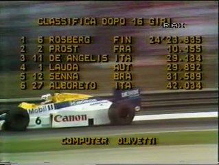 Download Video: Gran Premio d'Italia 1985: Sorpasso di Lauda a De Angelis