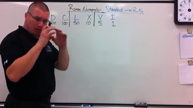 Roman Numerals - Convert Standard to Roman