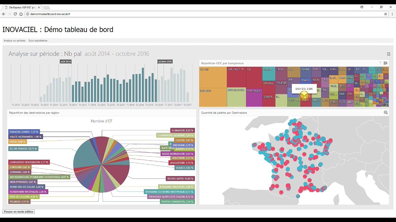 Demo Dashboard