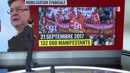 Réforme du Code du travail : quels enjeux pour Jean-Luc Mélenchon ?