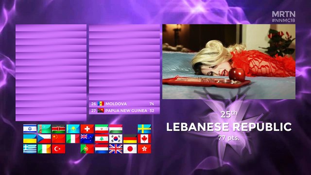 NowNewMusic #18 | Grand Final Results | Birmingham, United Kingdom | September 2017