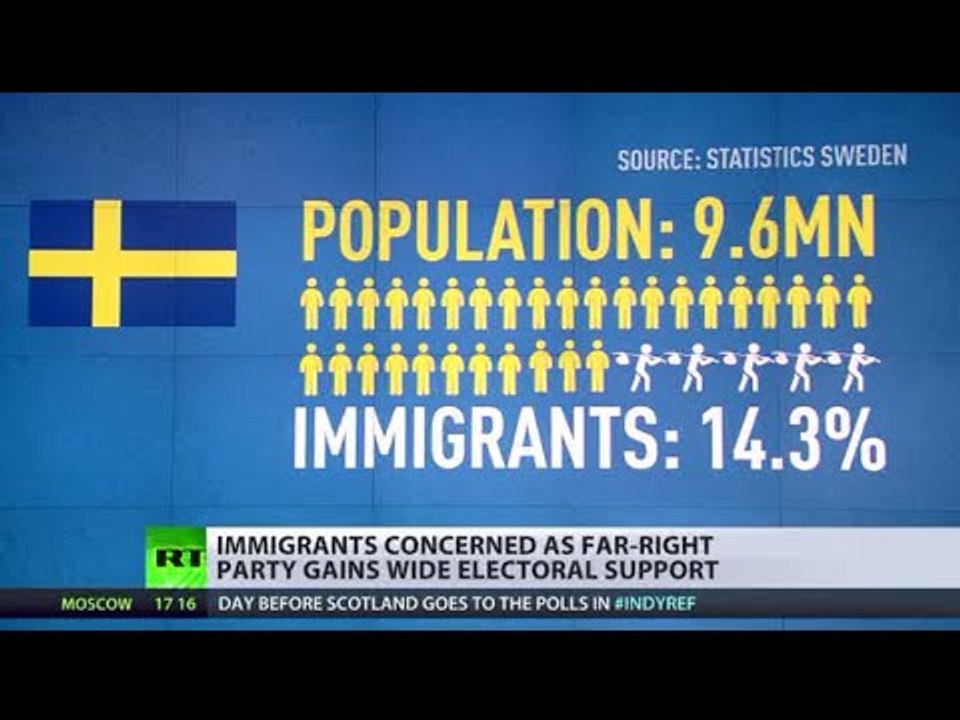 Migrant Migraine? Swedish anti-immigration party gains huge voter support