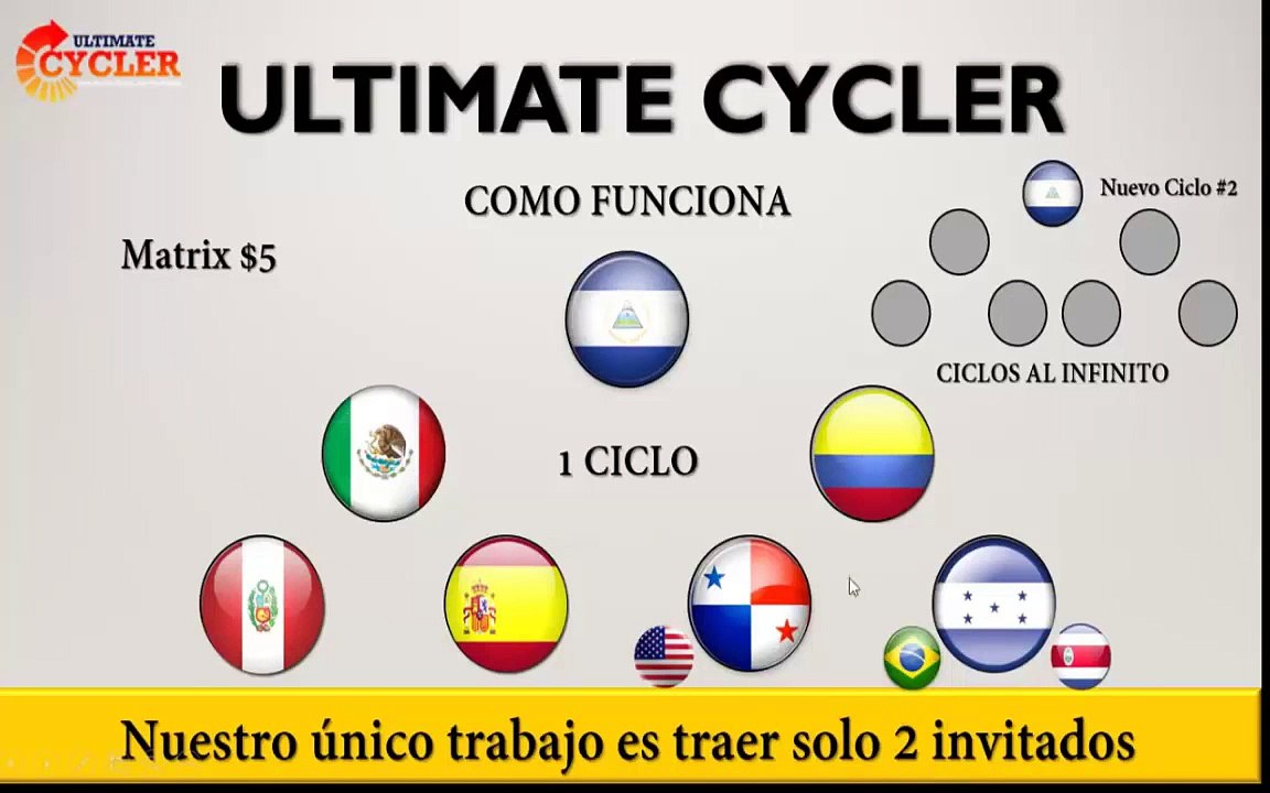 Generas 4 Veces mas y solo 6 Referidos ULTIMATE CYCLER MATRIZ 2X2 - YouTube