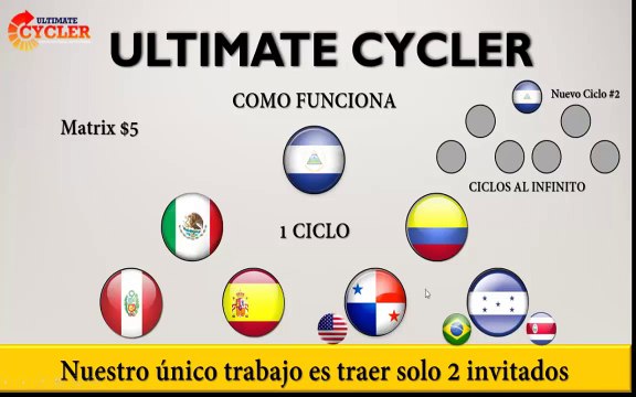 Generas 4 Veces mas y solo 6 Referidos ULTIMATE CYCLER MATRIZ 2X2 - YouTube