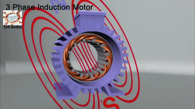 3 phase induction motor | three phase Motor | Earth Bondhon