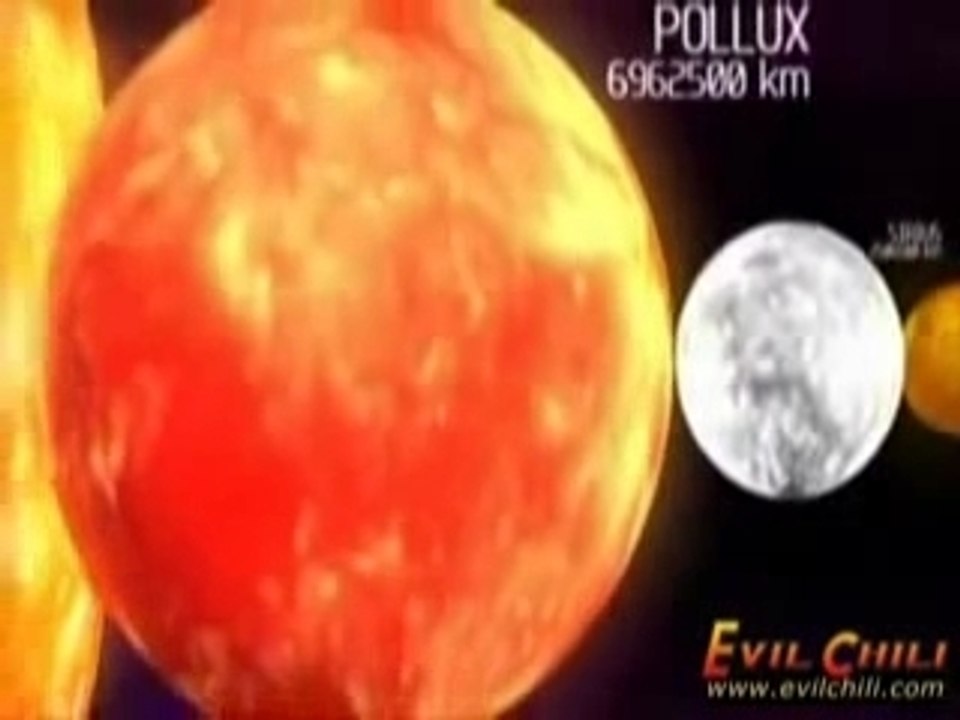 echelle des planetes