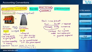 Accounting Conventions | Concepts | LetsTute Accountancy