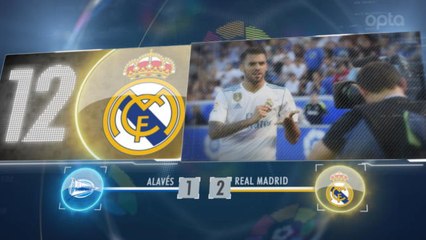 La Liga - 5 choses à retenir du record du Real