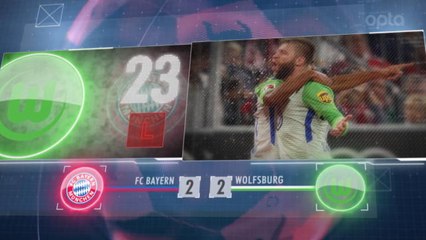 Bundesliga - 5 choses à retenir de la 6e j.