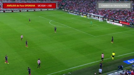 Consigna 3 Sacar el balón de la zona/carril después de 4-5 toques