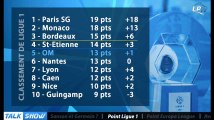 Talk Show du 25/09, partie 4 : point Ligue 1