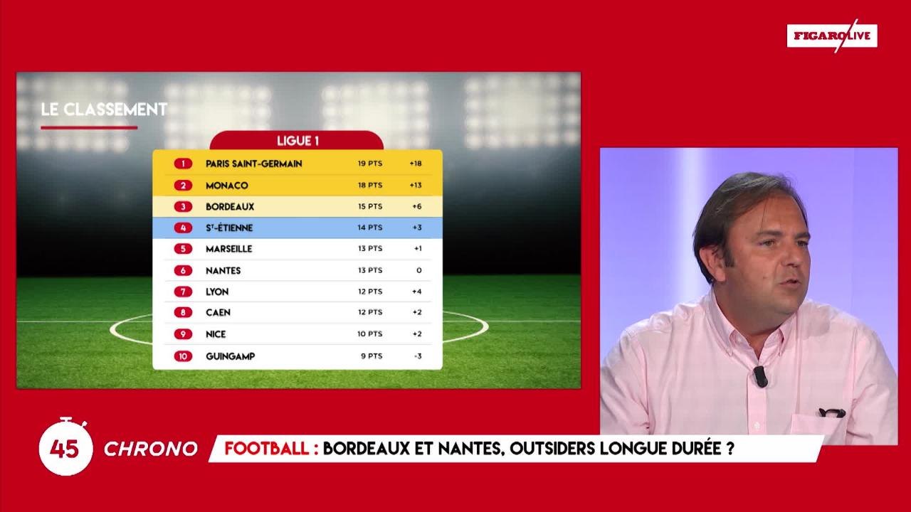 Bordeaux et Nantes, outsiders longue durée ?