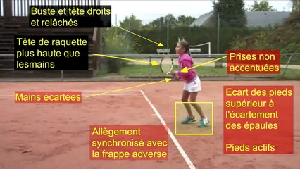 Points clés Fond de court Filles O.De Roubin Colloque enseignants 2012