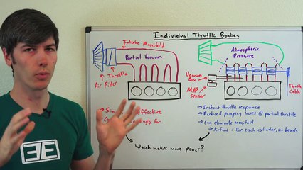 Benefits Of Individual Throttle Bodies-uS3yHPfT9I8